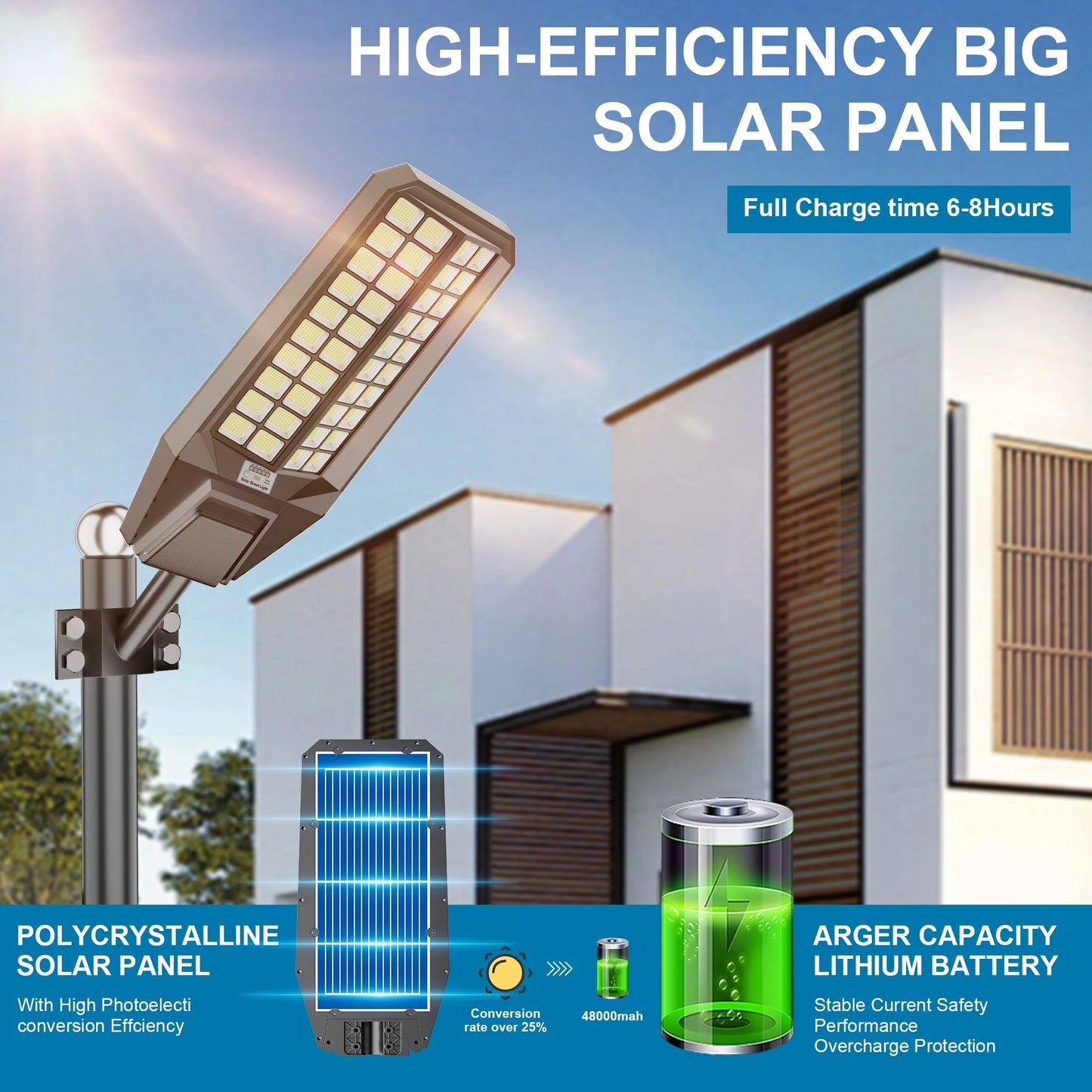 8000W Phenomenally HighEfficiency SolarPowered Street Light With Intelligent Motion IP65